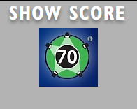 showscore
